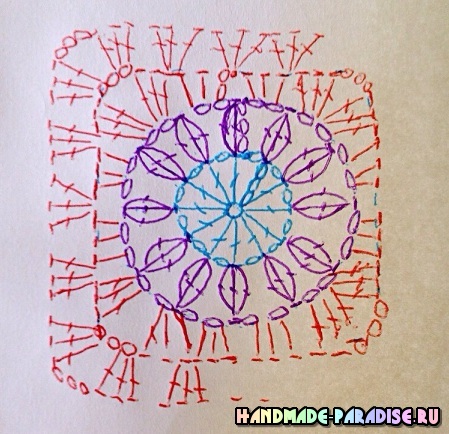 Картинки по запросу СХЕМЫ К ПЛЕДАМ.